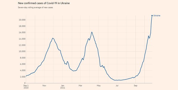 Новий рекорд коронавірусу, Київ теж вийшов на червону зону