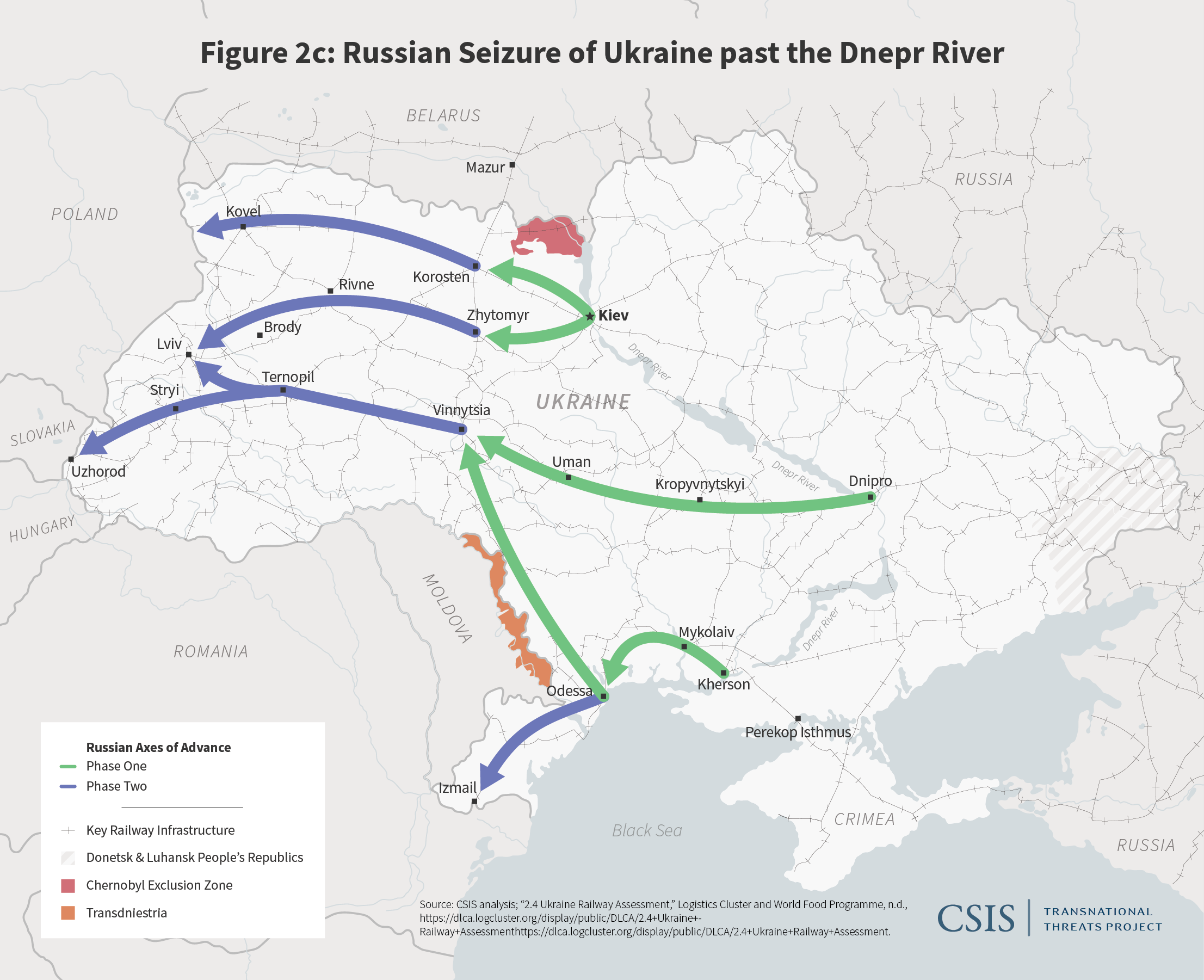 Окупація поза Дніпром, дві фази