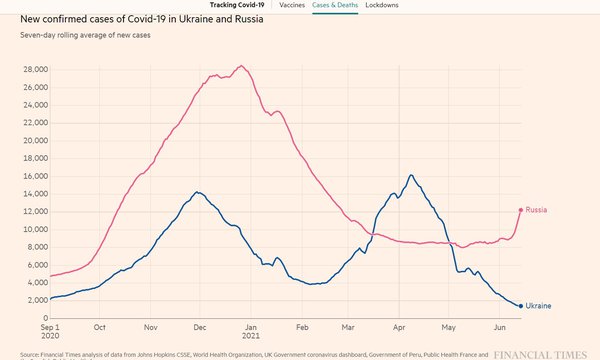 Через штам, що циркулює в Росії, влітку в Україну може прийти нова хвиля Covid-19