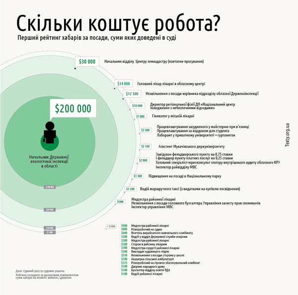 Рейтинг