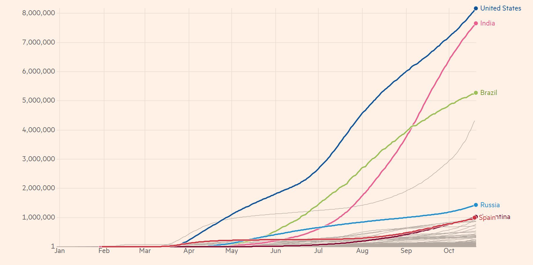 Зростання кумулятивної кількості випадків у країнах-лідерах із поширення COVID-19: графік Financial Times