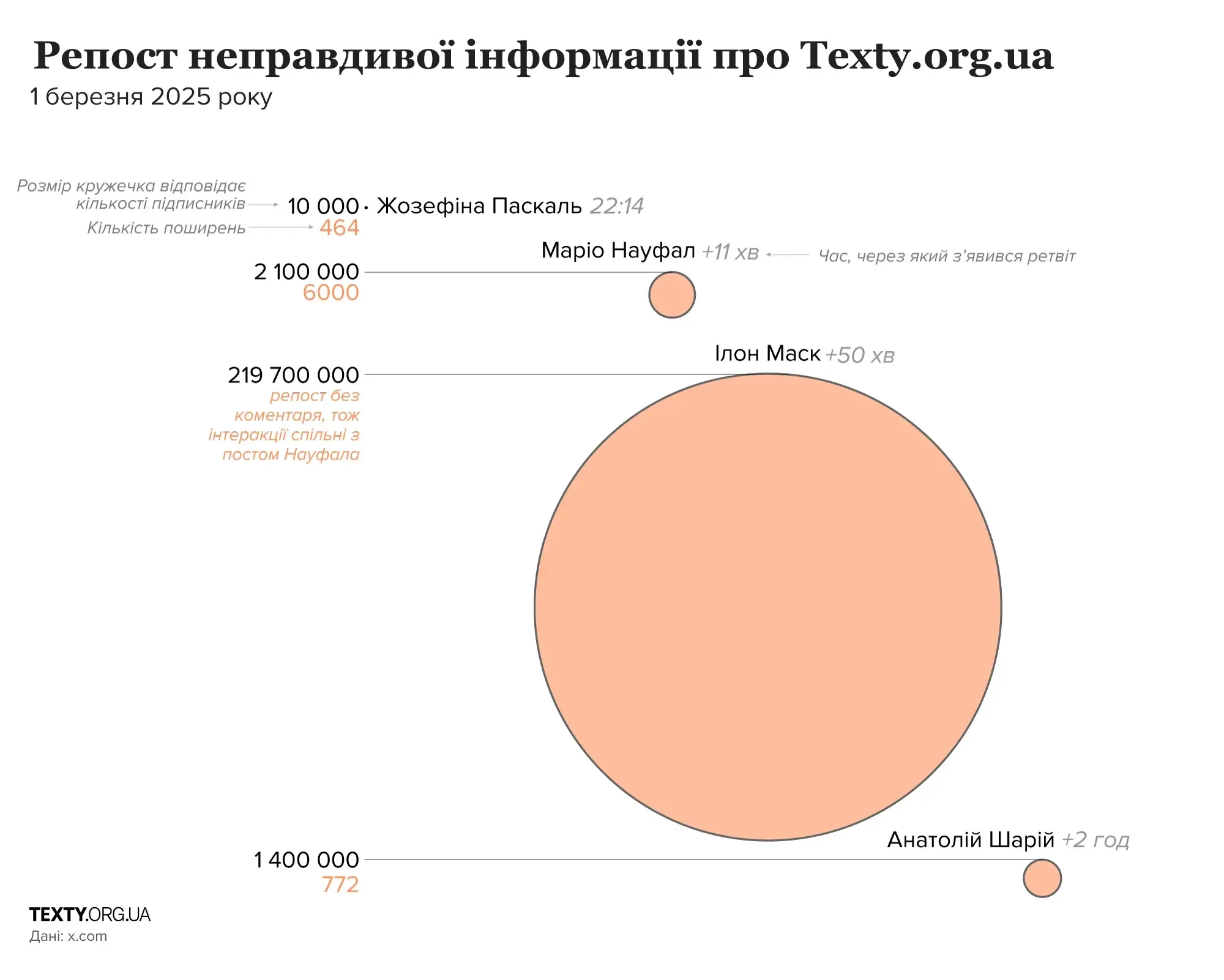 Репост про Тексти веб