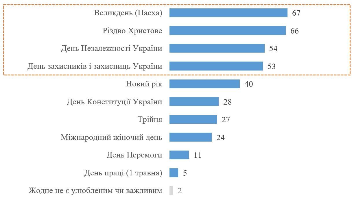 Інфографіка: КМІС