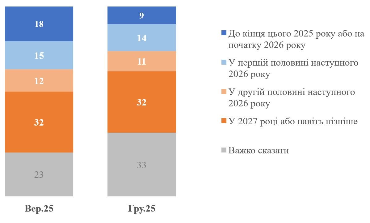 Інфографіка: КМІС