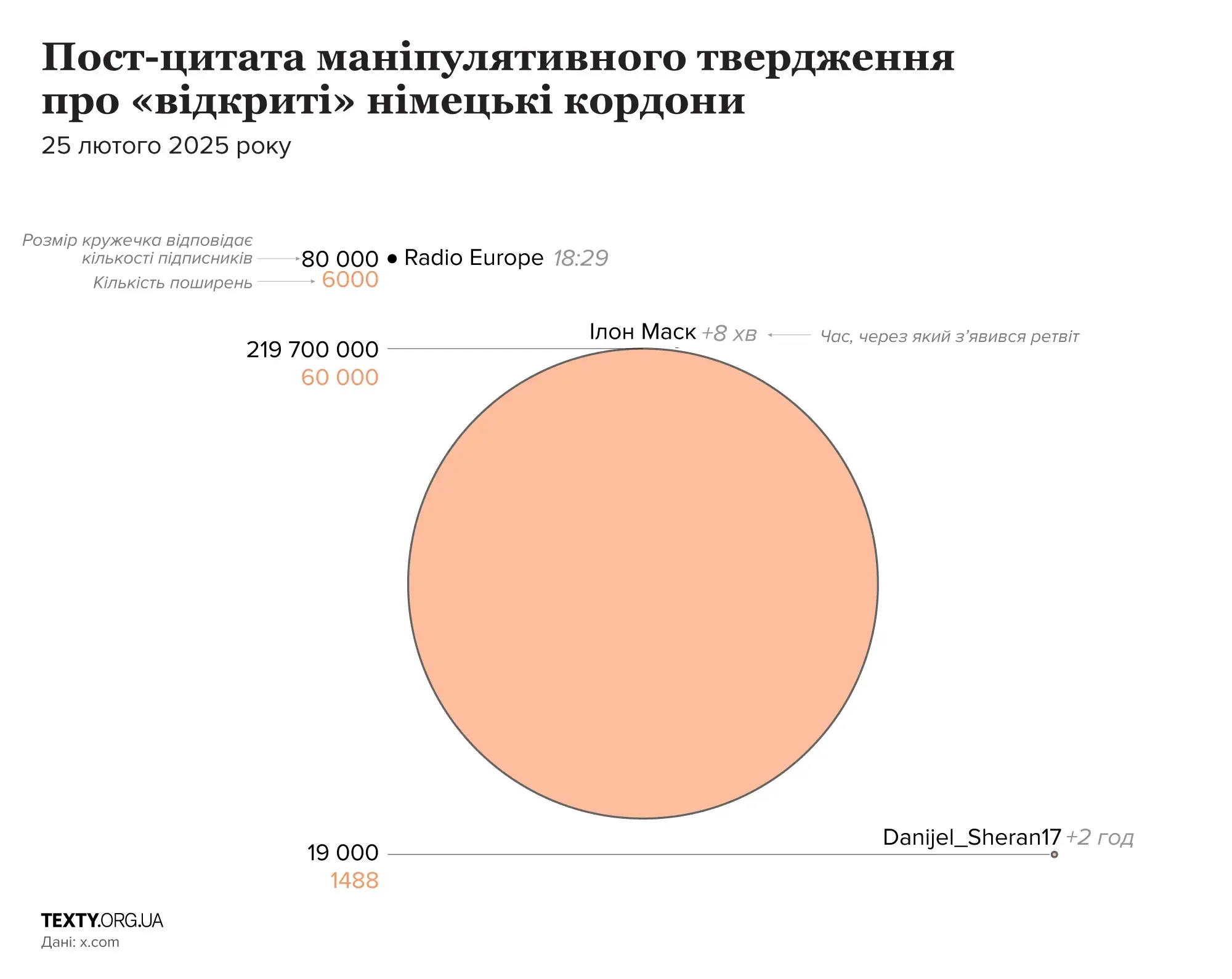 Відкриті кордони веб