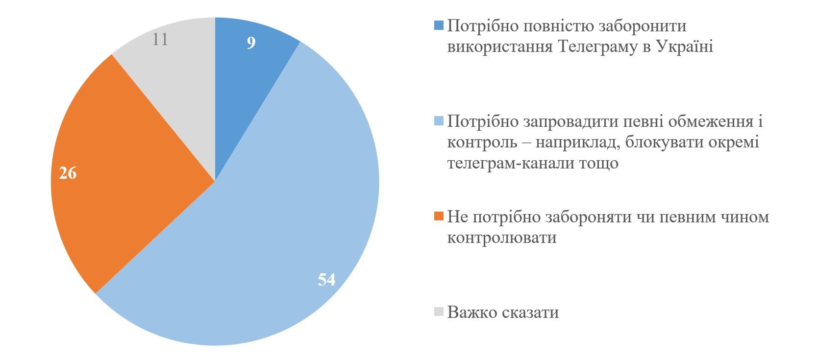 Інфографіка: КМІС