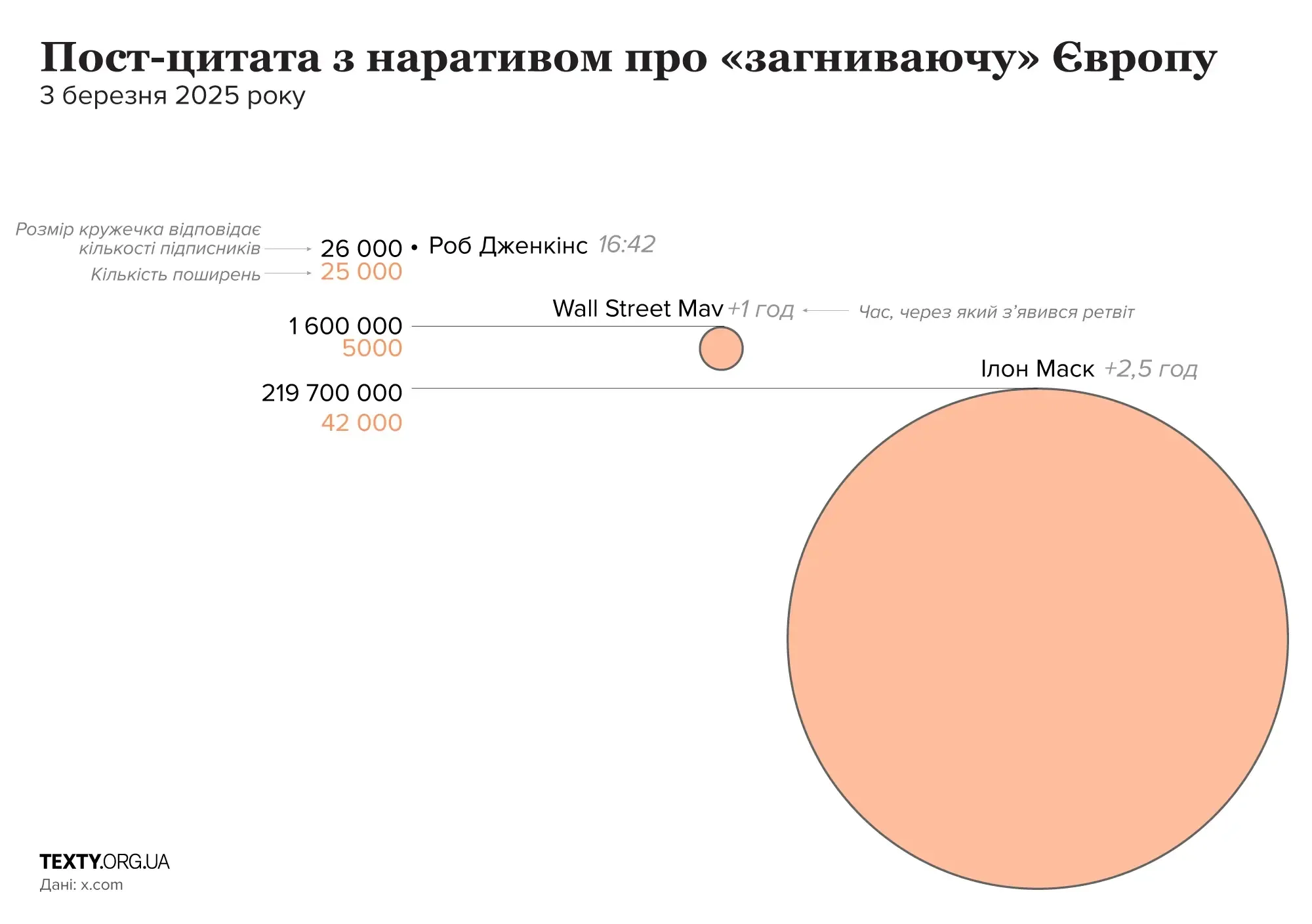 Загниваюча Європа веб