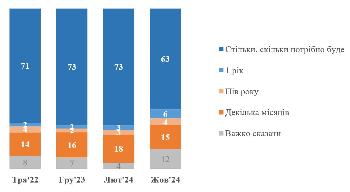 Інфографіка: КМІС