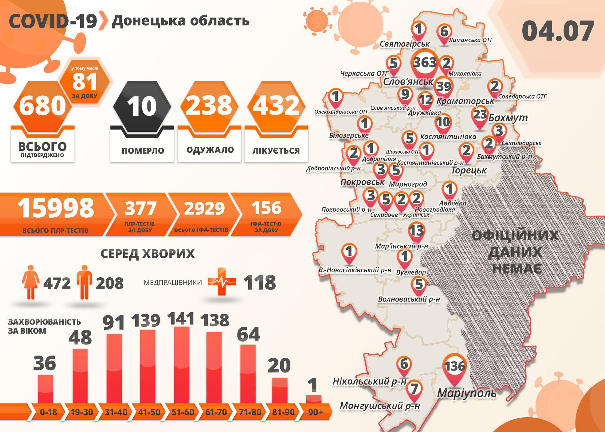 Кількість хворих на підконтрольній Донеччині: карта Вільного радіо