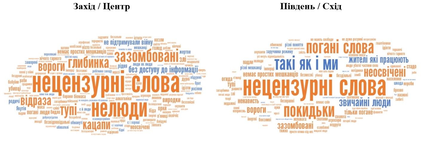 Хмара слів / словосполучень щодо "прості мешканці Росії"