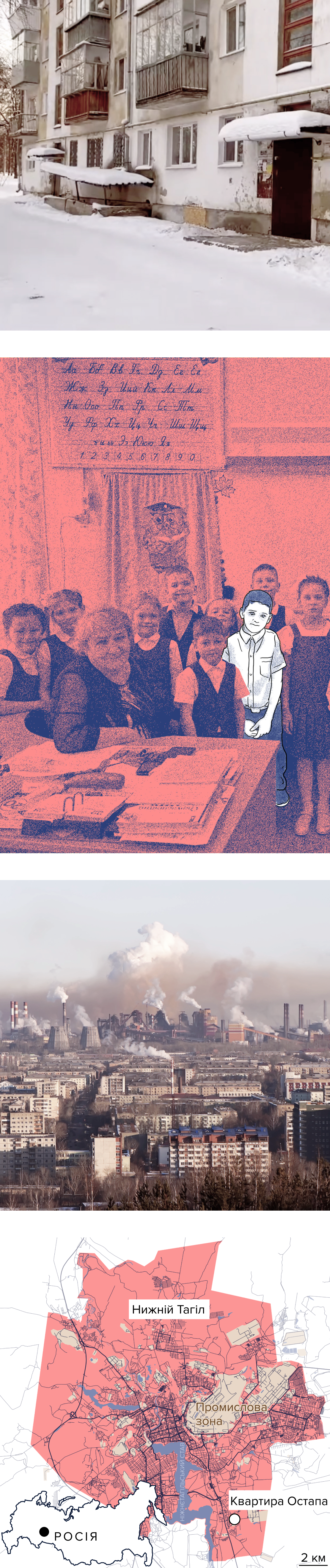 Зверху донизу: Фабричні димарі задимлюють небо Нижнього Тагілу. 8-річний Остап у початковій школі в Нижньому Тагілі. Будинок, в якому мешкали Остап і його батько. Джерело: Imago, OpenStreetMap, telecon-tv.ru. Ілюстрація NZZ