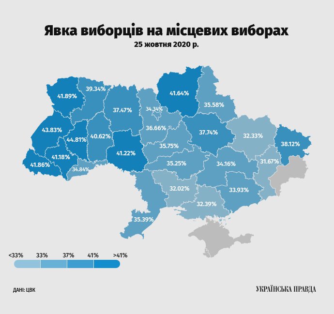інфографіка Української правди