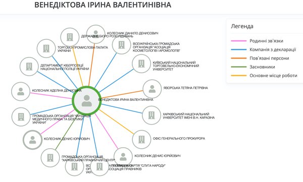 НАЗК запустило портал про «приховані бізнес-інтереси» чиновників