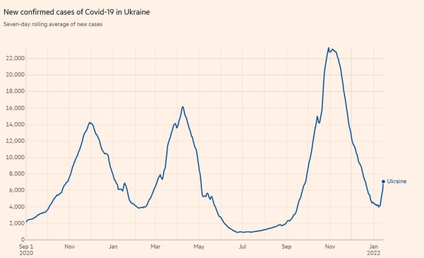 Крива Covid в Україні знову пішла вгору. До того ж дуже різко (ГРАФІК)