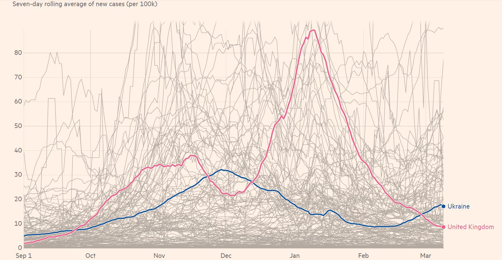 Показники на 100 тисяч населення: інфографіку створено інтерактивною програмою Financial Times