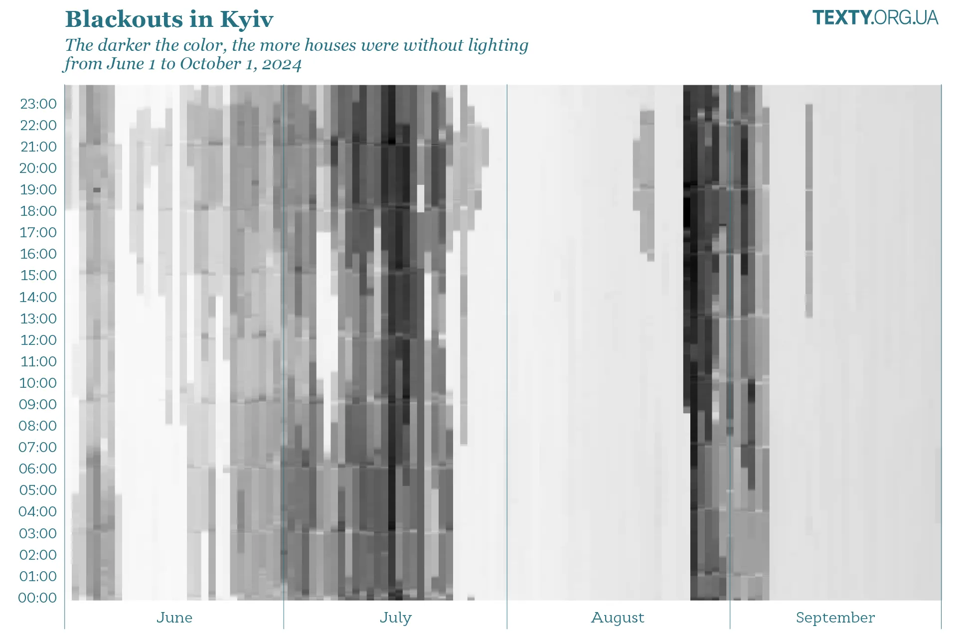 Blackouts in Kyiv