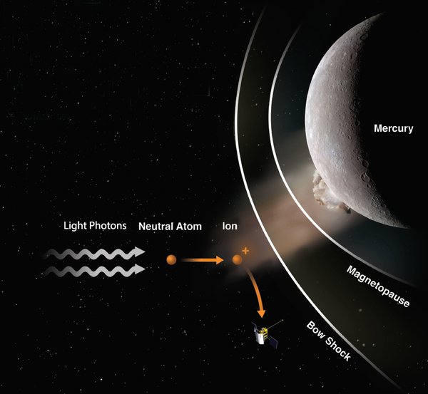 Науковці засікли, як метеорит ударив по Меркурію