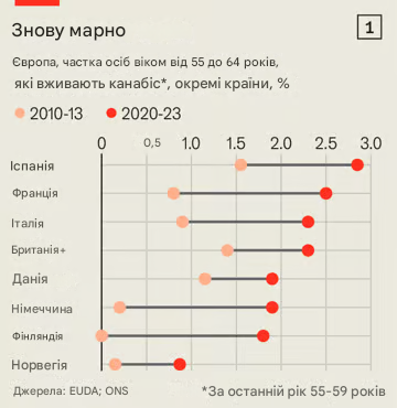 Інфографіка The Economist, гугл-переклад