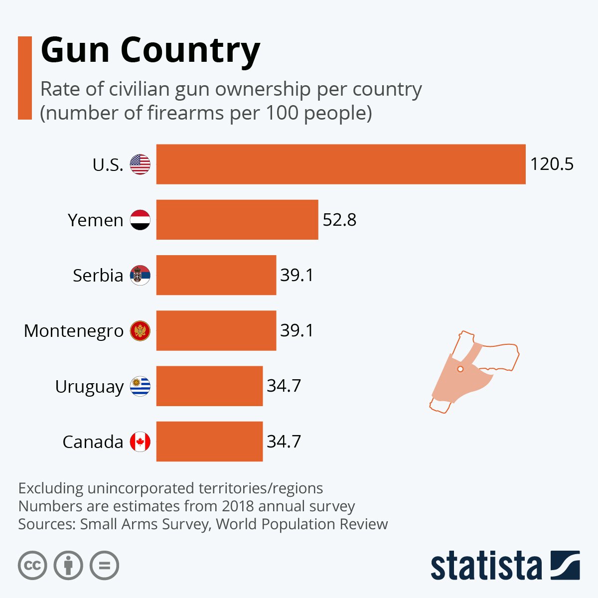 Шість провідних країн за кількістю зброї на сотню населення