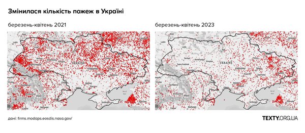 В Україні стало в рази менше пожеж на полях