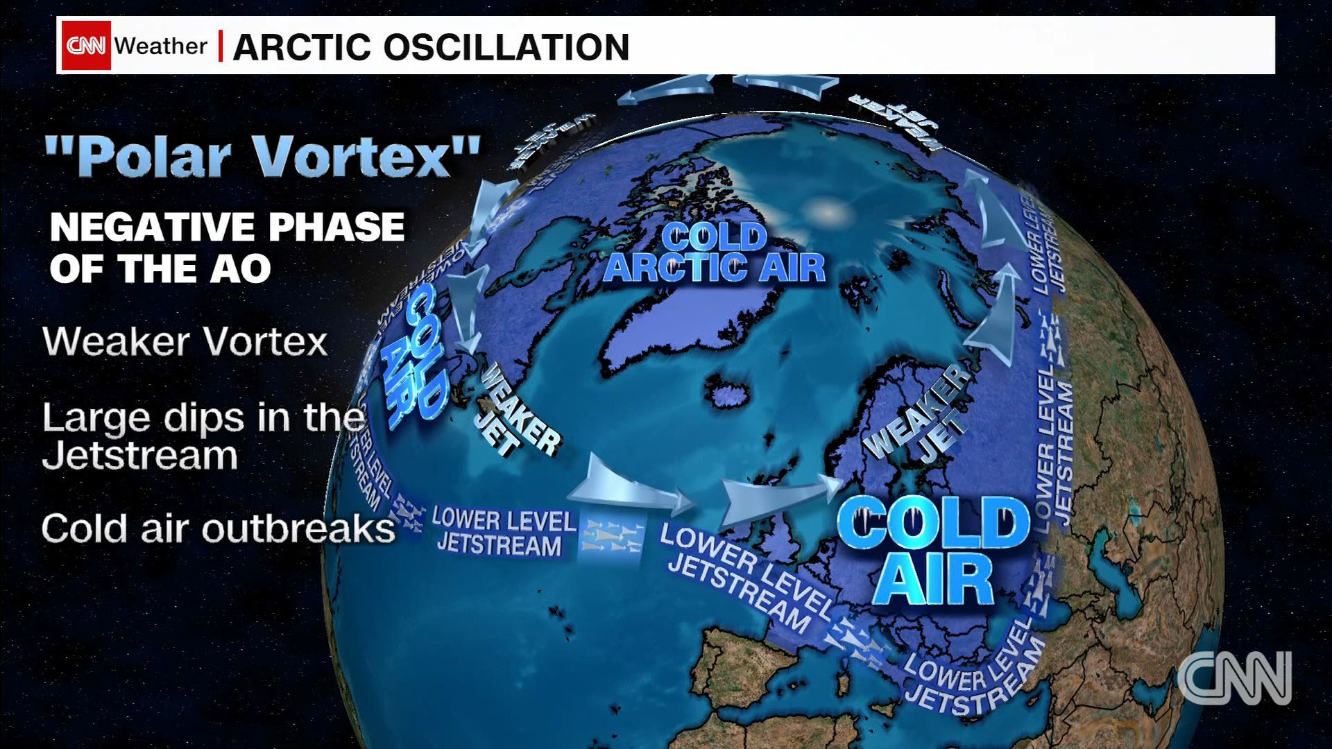 Зараз воно "прогнулося", принісши арктичне повітря на південь:  скріншот відео CNN