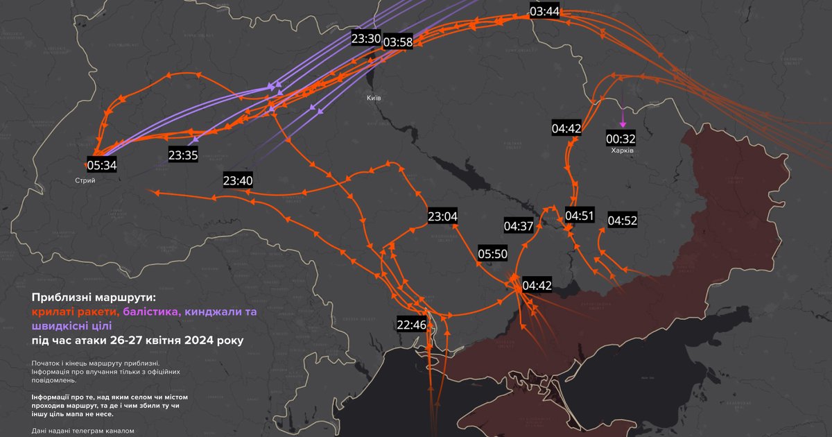 Маршрути ракетних атак 26-27 квітня. Під ударом газосховище — Тексти.org.ua