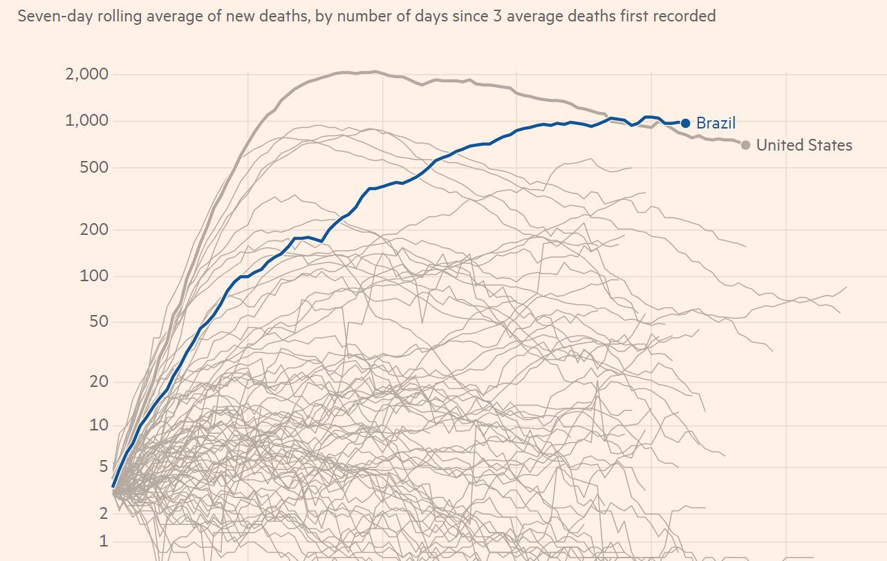 Середня кількість нових смертей від COVID-19: інфографіка FT