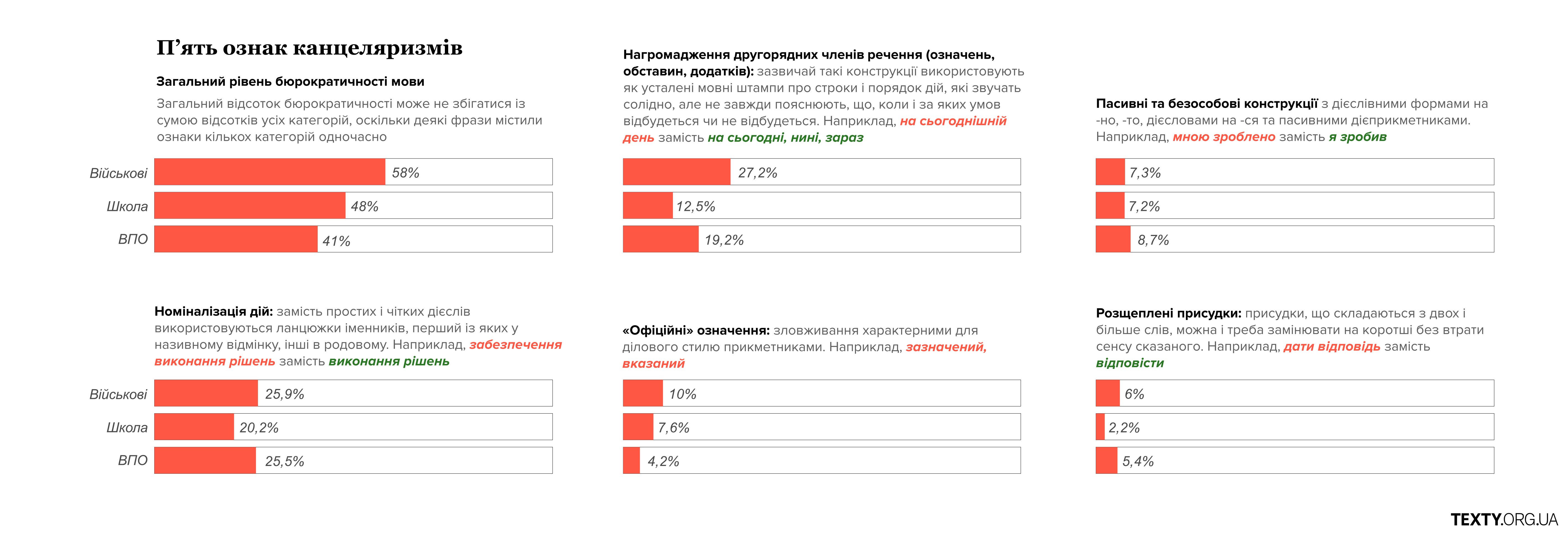 П’ять ознак канцеляризмів