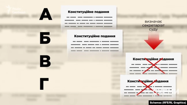 Спам місяця: завод Коломойського завалював КСУ «конституційними» скаргами