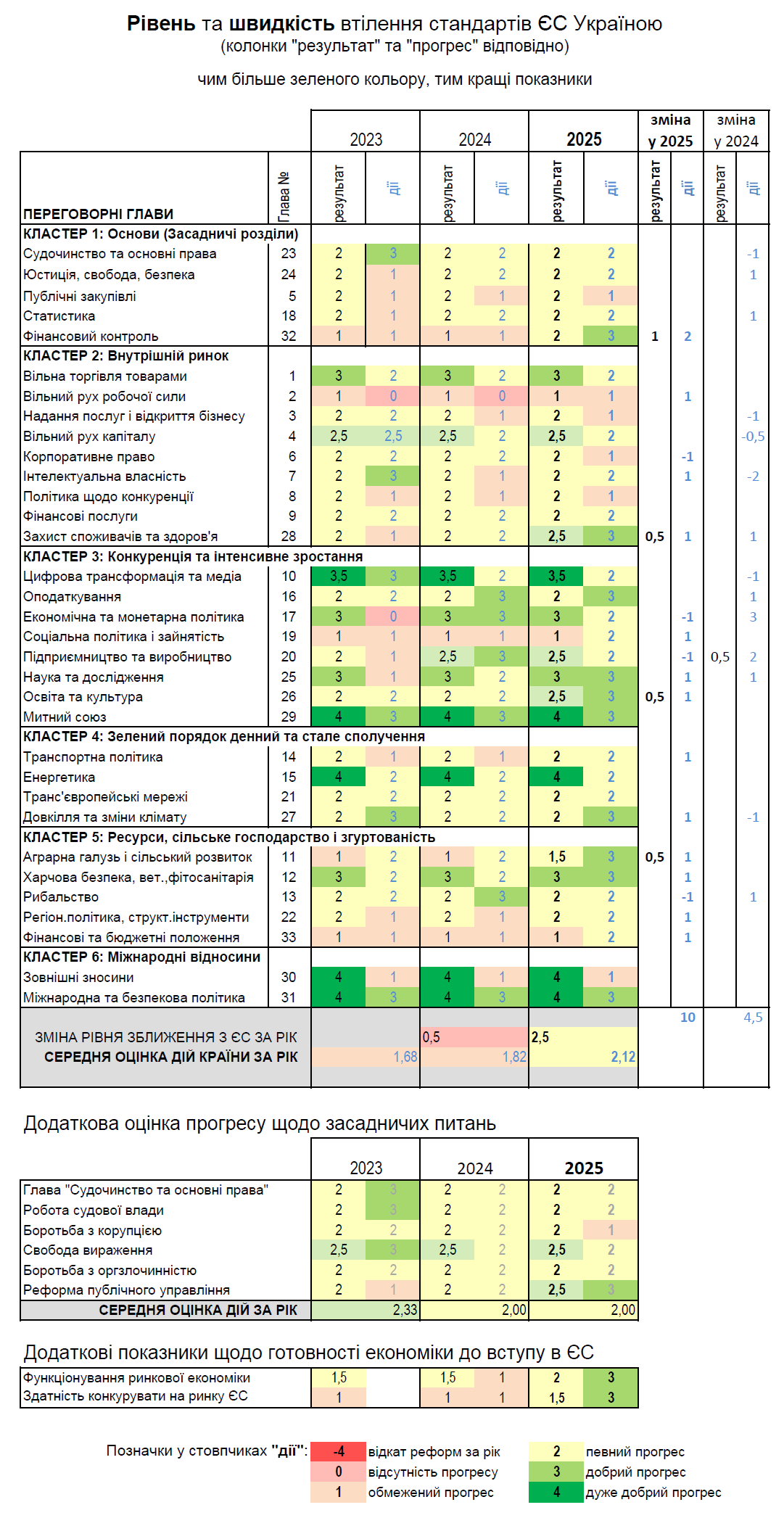 Інфографіка: Європравда
