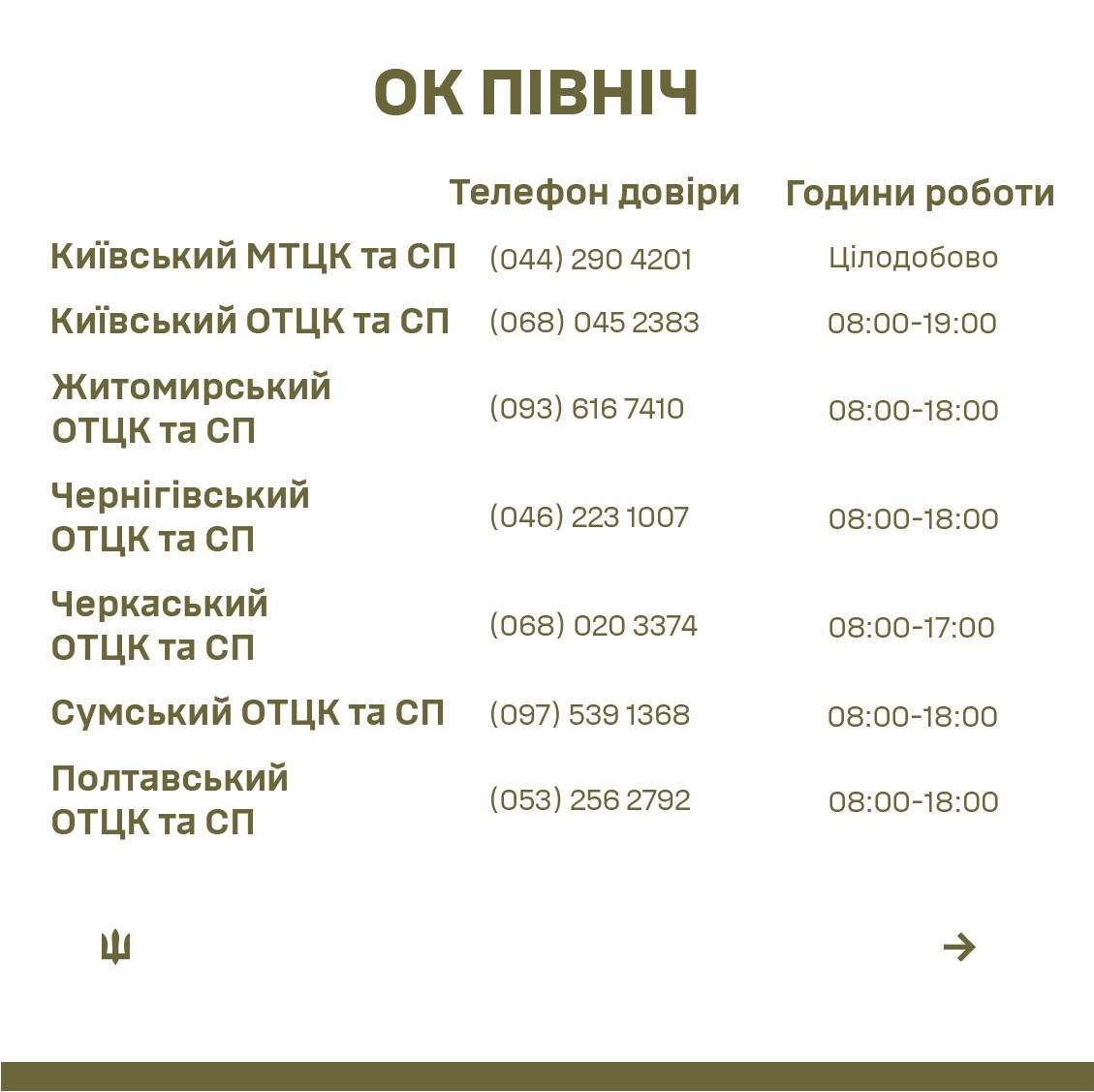 Телефони, за якими можна повідомити про протиправні дії представників ТЦК та СП тцк, сухопутні війська, порушення