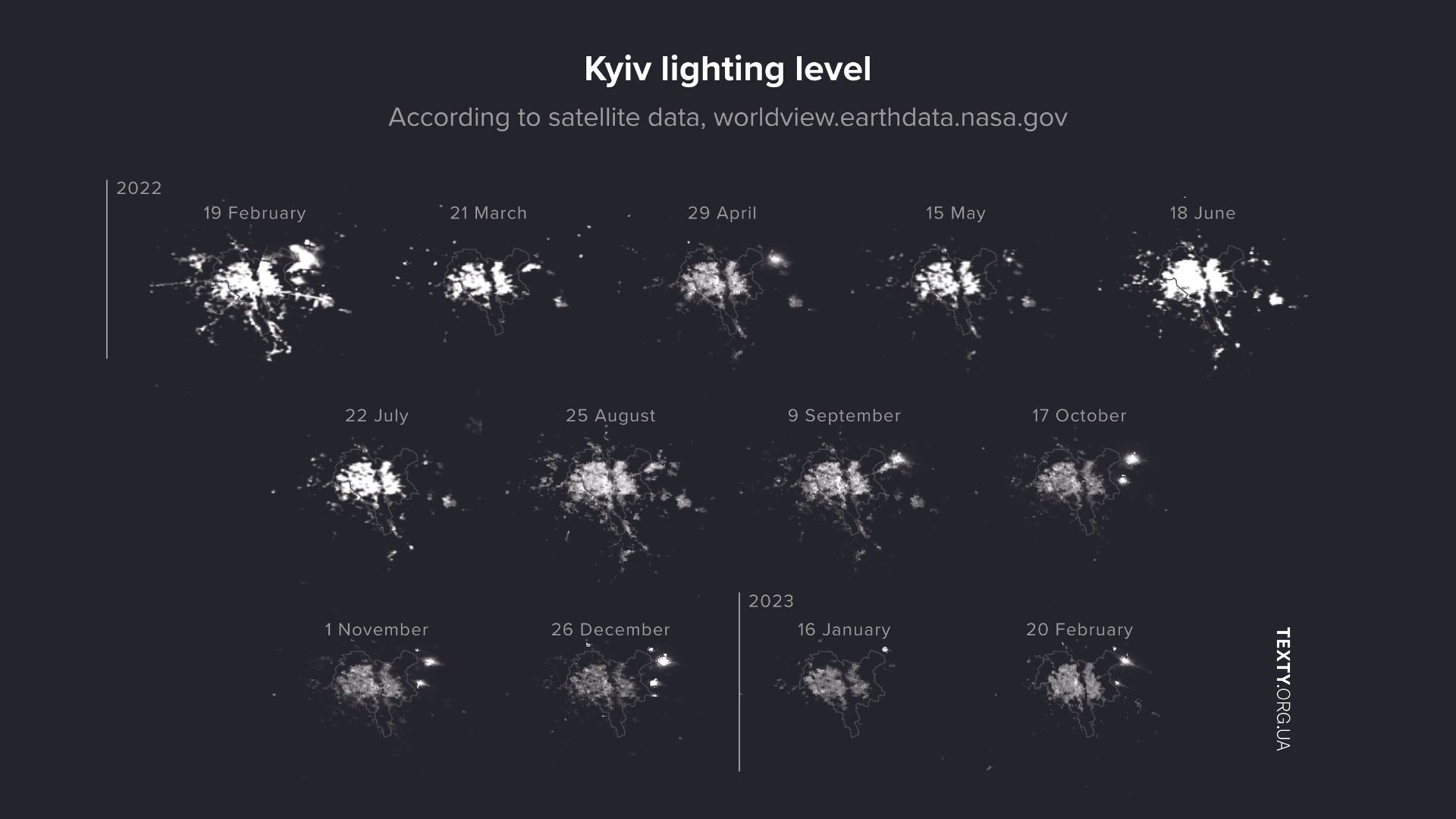 The effect is especially good seen in spring 2022 on the light pollution maps of  Kyiv.