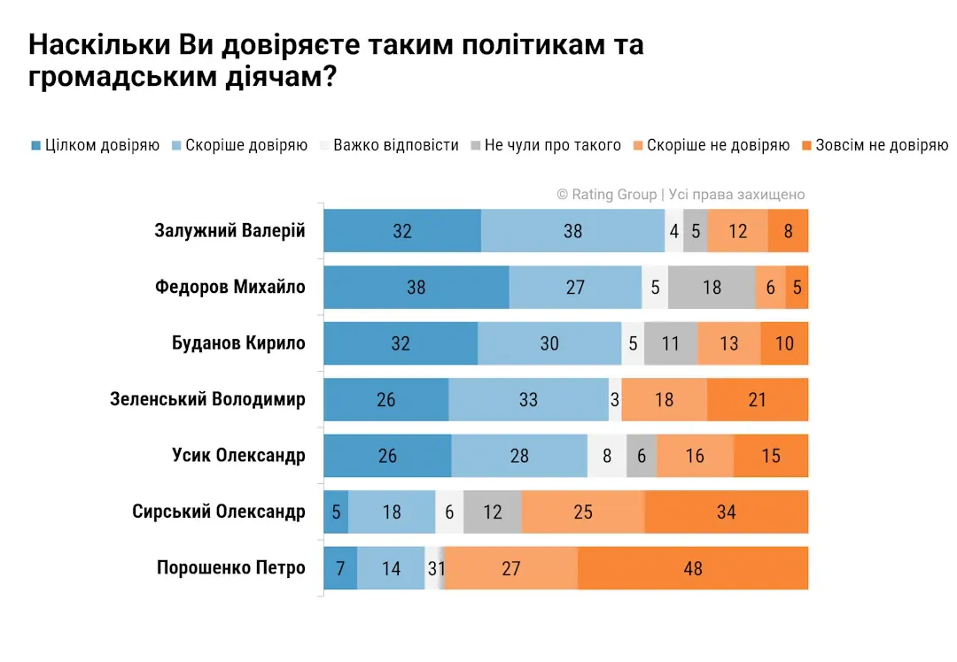 рейтинг
