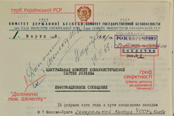 Як влаштовано документ КГБ. Гриф "Секретно" — найнижчий із трьох рівнів державної таємниці в СРСР