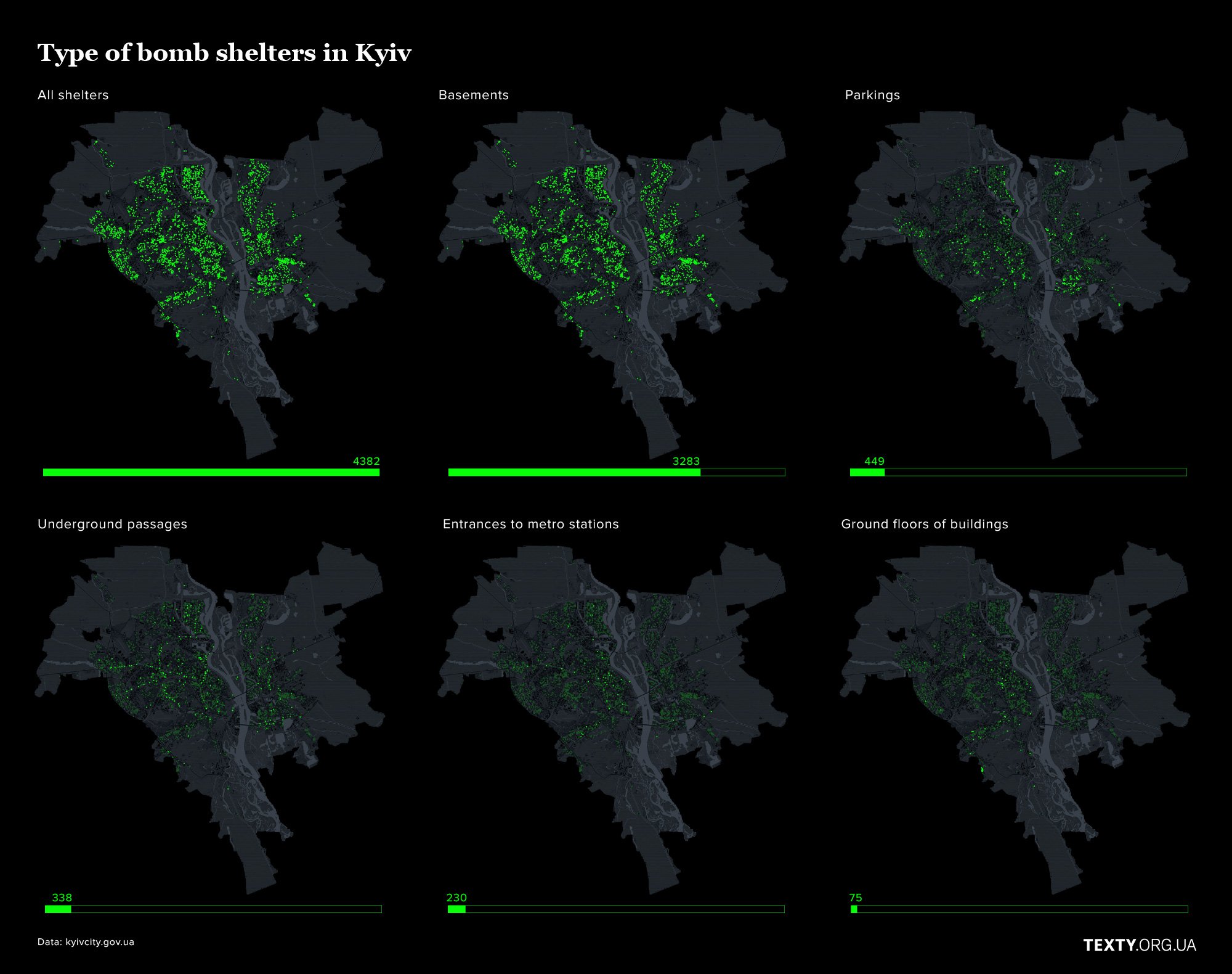Different types of bomb shelters in Kyiv