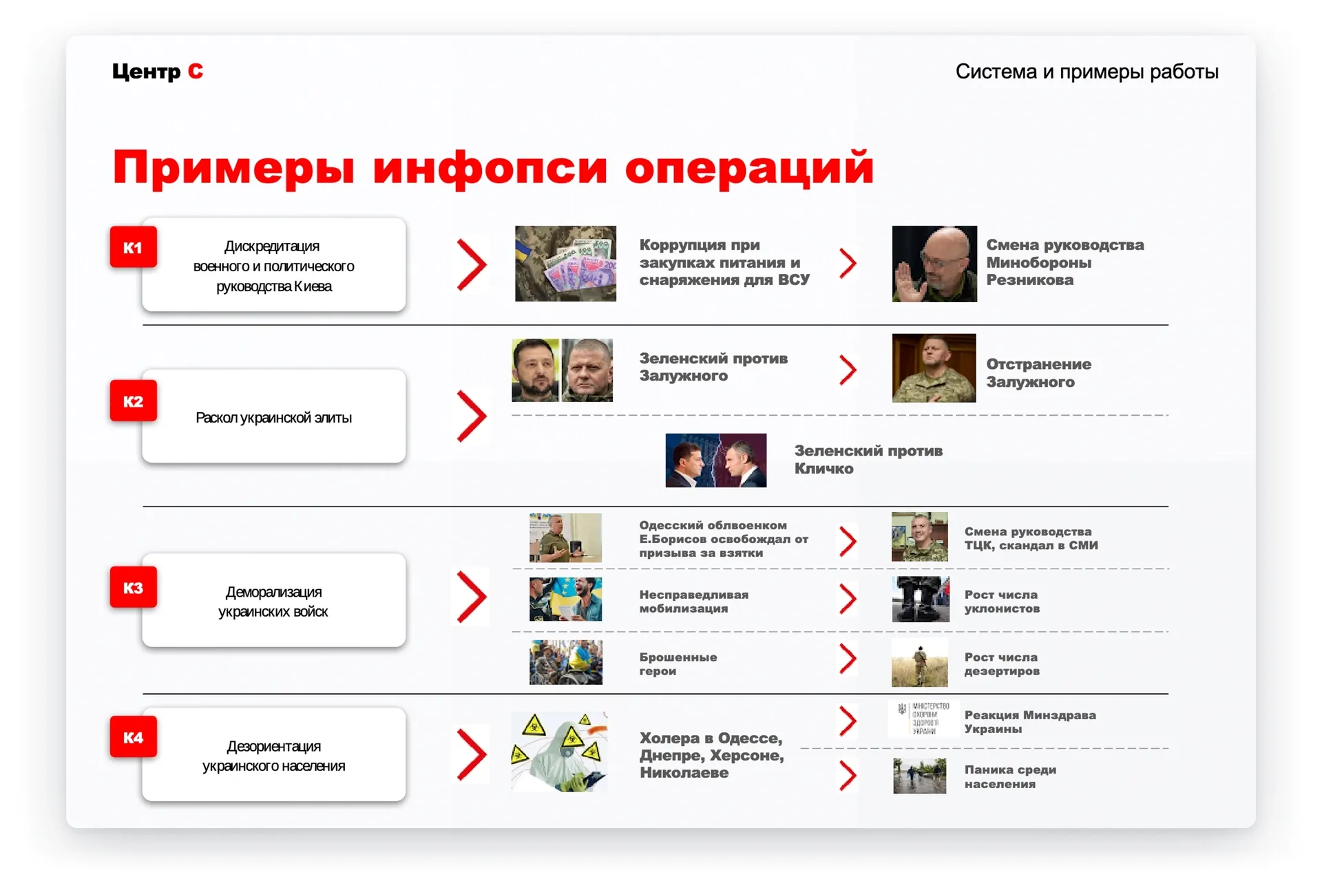 Слайди з презентації «Агентства соціального проєктування» про результати роботи «Української контркампанії» (середина 2024 року). Скриншот: The Insider