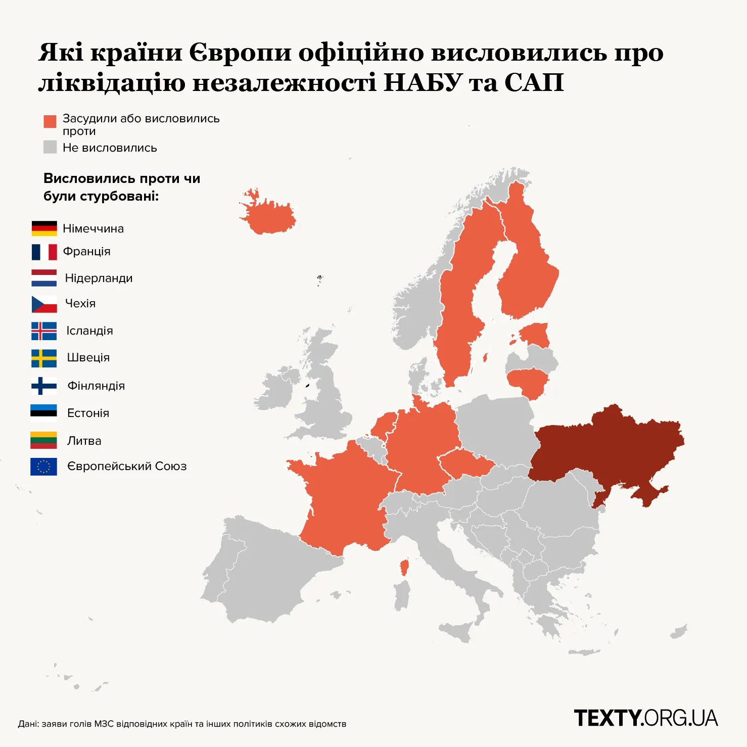 Інфографіка: Texty.org.ua