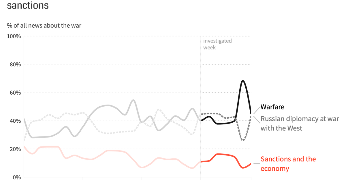 USA Wants to Cull Europe’s Population. Russian Media Monitoring Report, 3-9 October