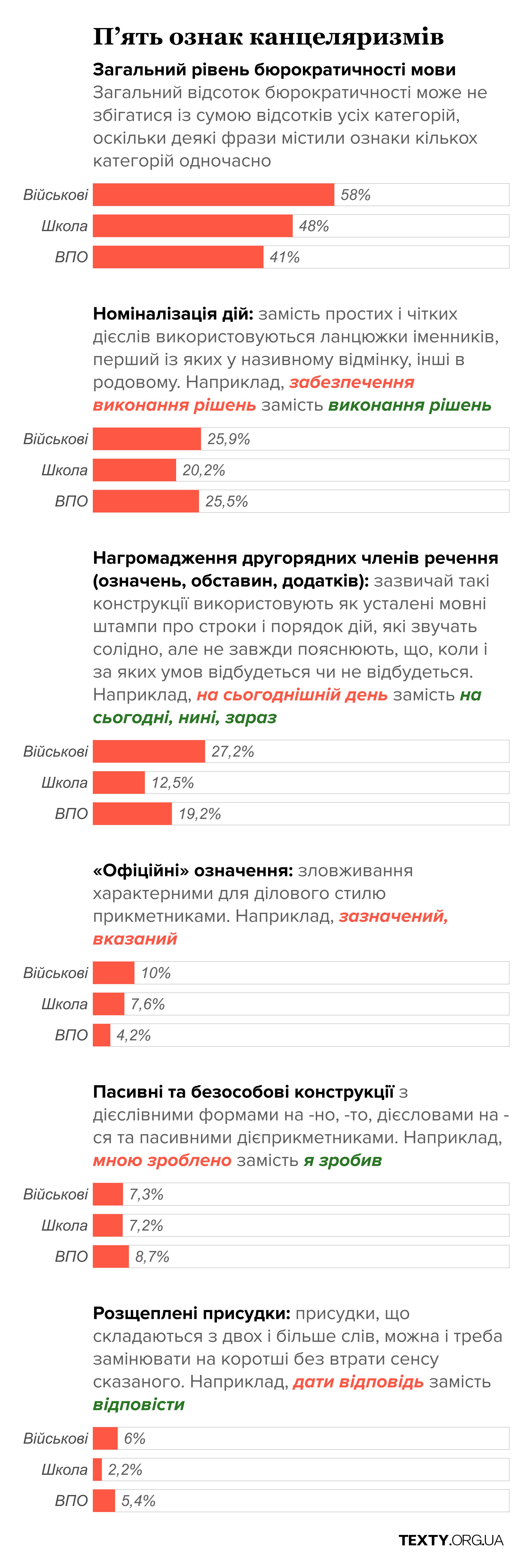 П’ять ознак канцеляризмів