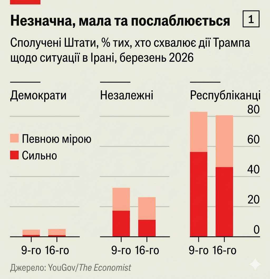 Інфографіка The Economist, перекладена за допомогою ШІ-інструмента Gemini