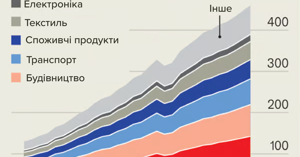 Пластик є більш екологічним, ніж здається, — The Economist