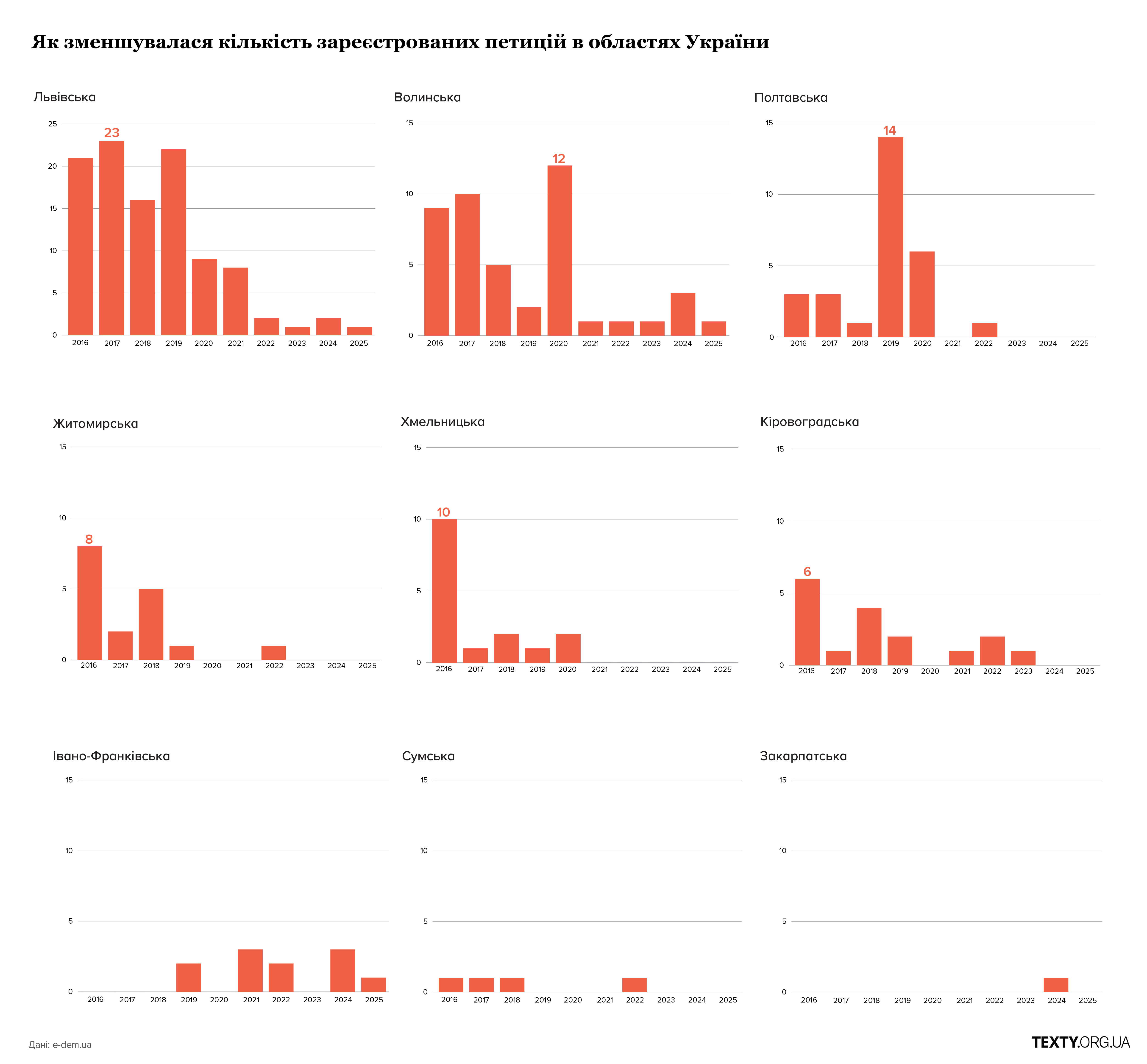Графіки петиції-05
