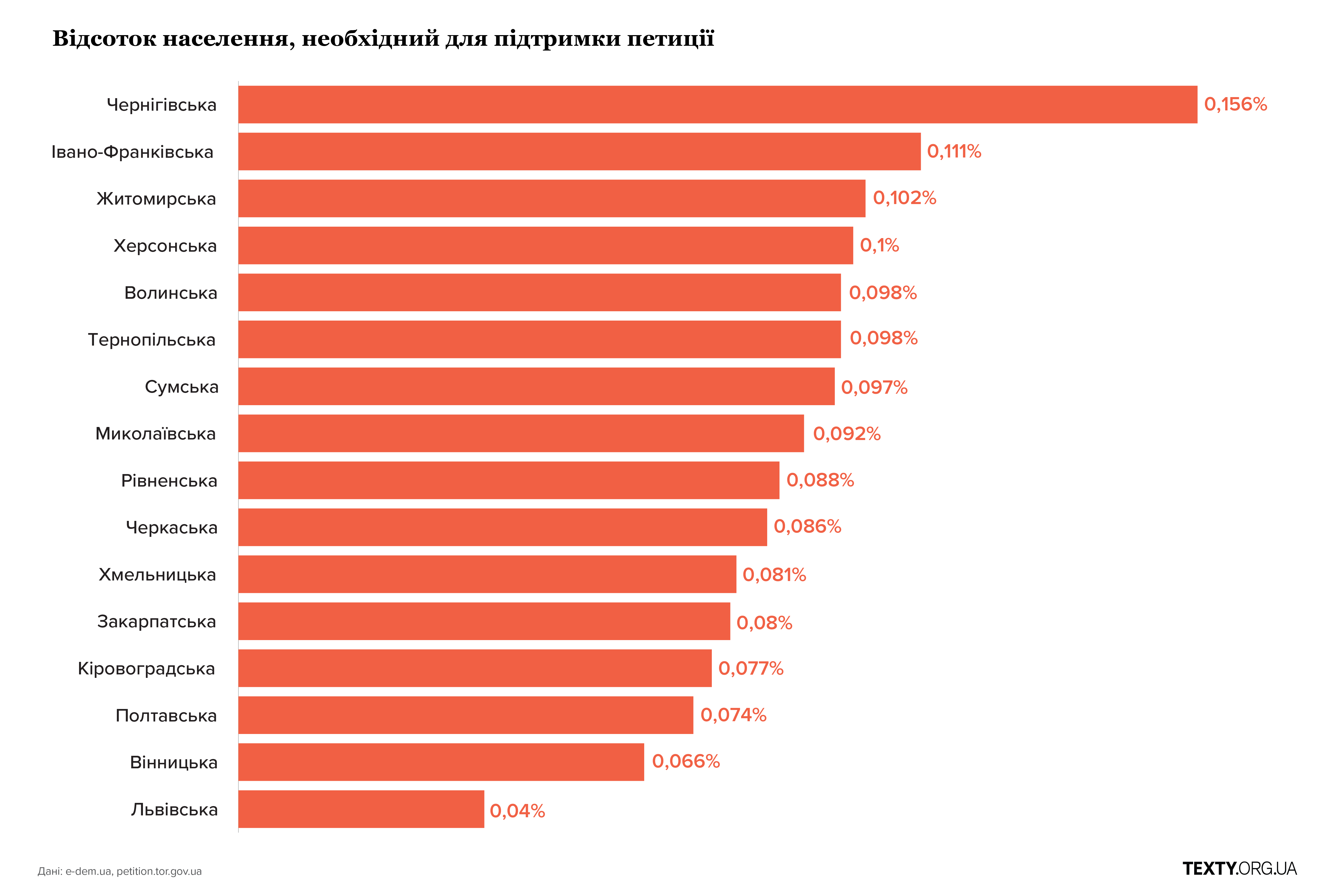 Графіки петиції_Wider_then_text