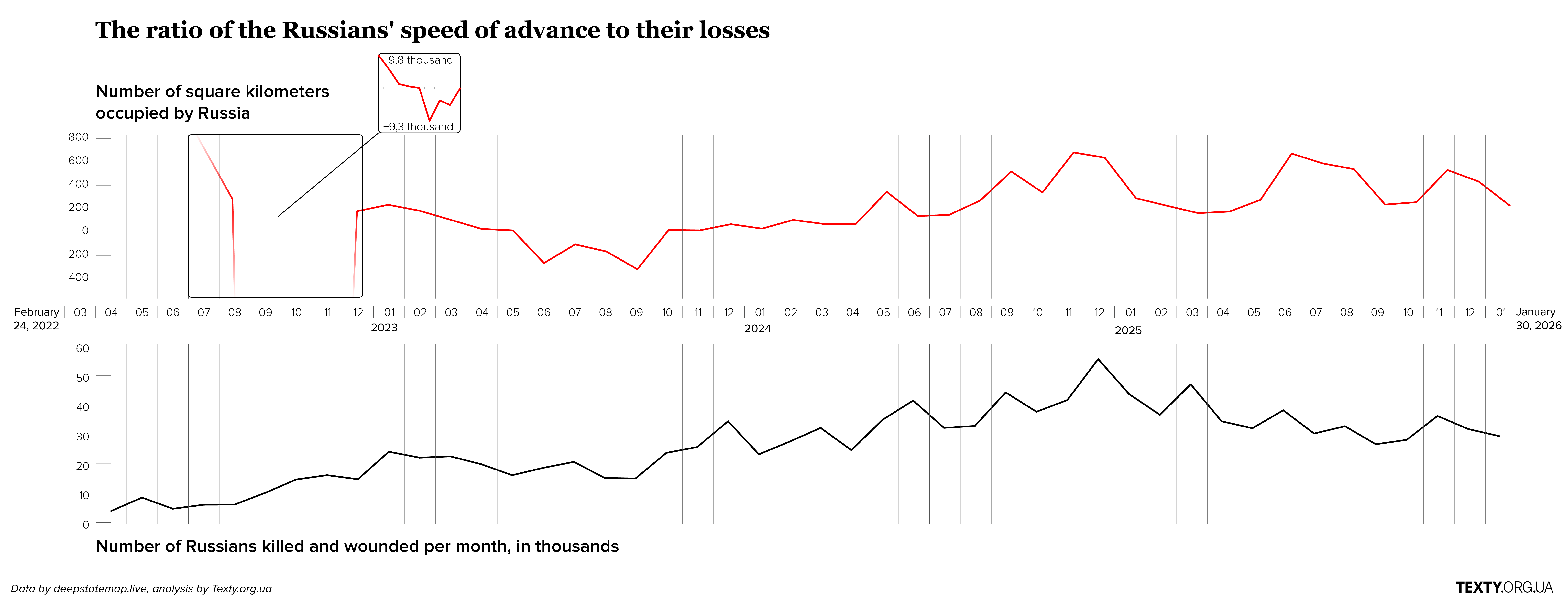 Graphics war in Ukraine-02