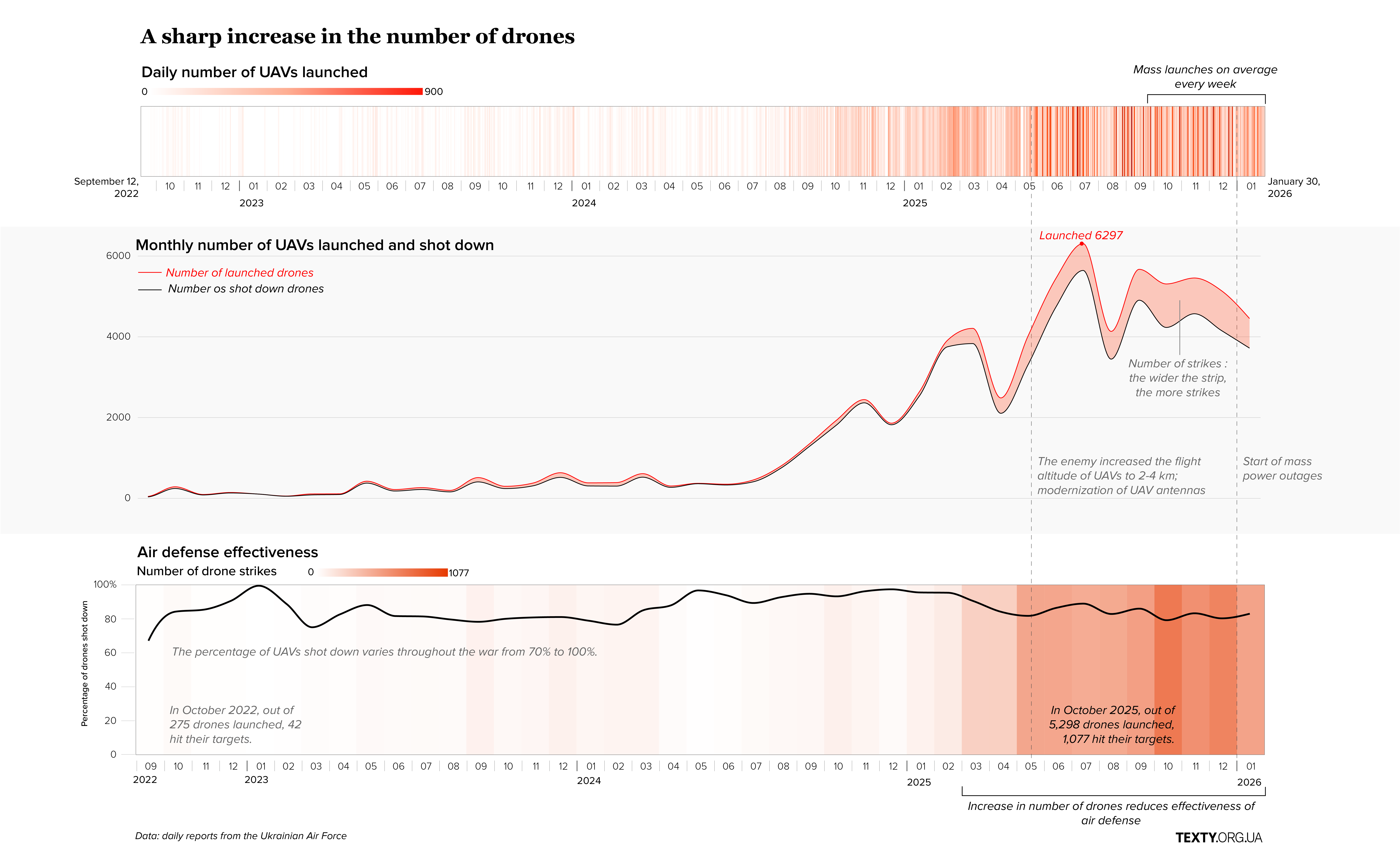 Graphics war in Ukraine-03