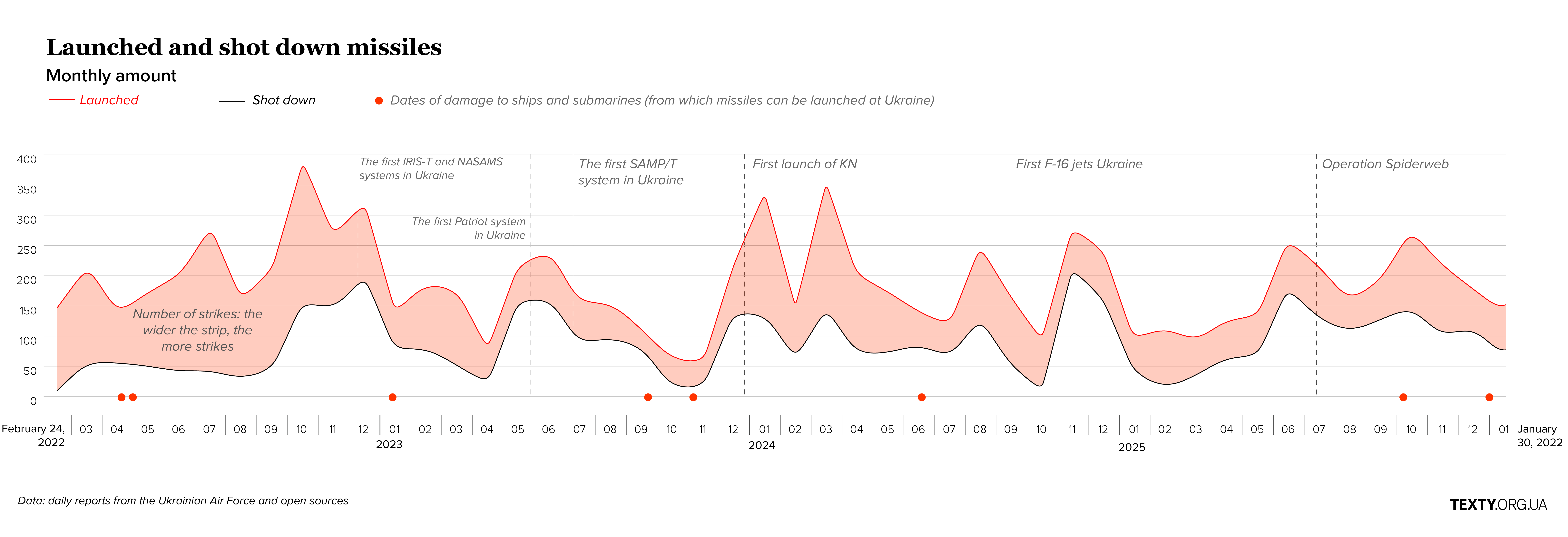 Graphics war in Ukraine-04