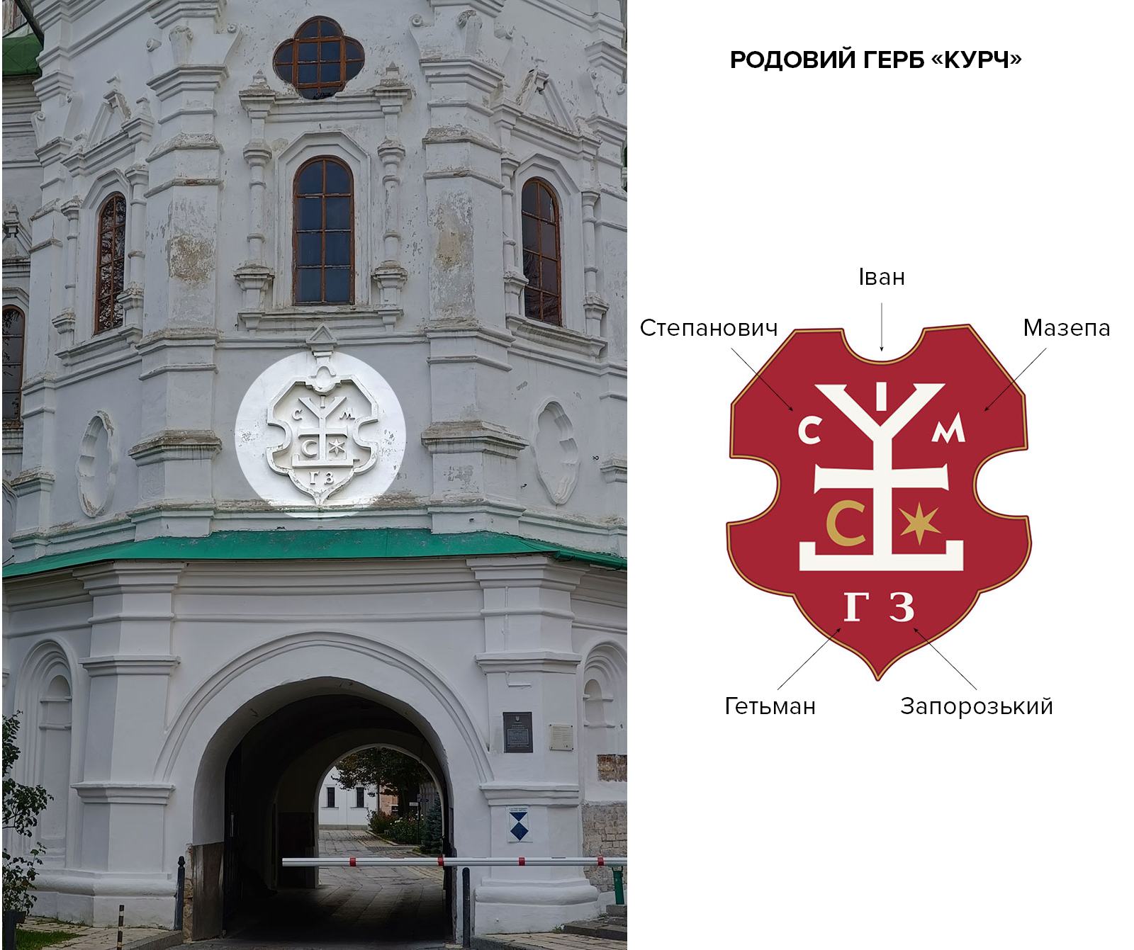 Герб Мазепи на церкві Всіх Святих