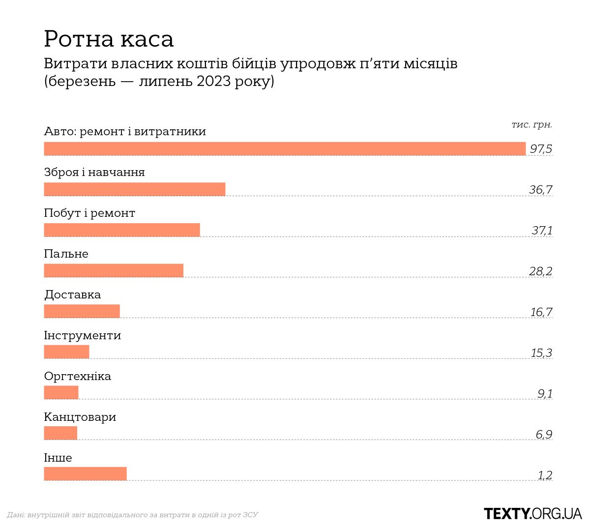 Ротна каса