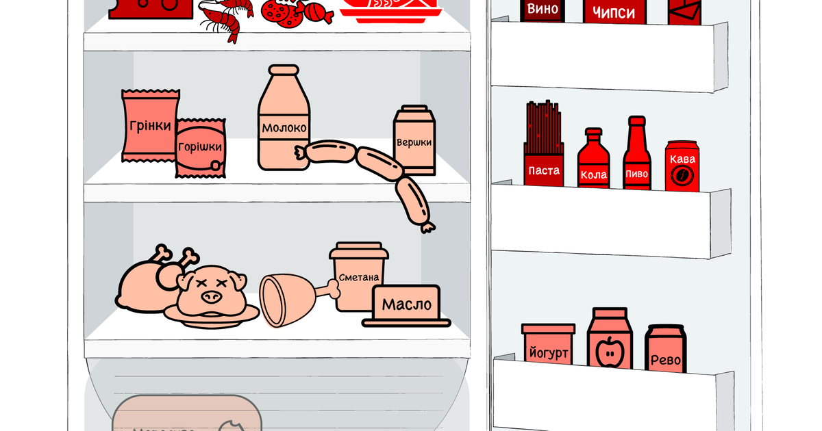 (Не) залежність України від імпорту їжі. Наскільки українській економіці потрібні імпортні продукти (Не) залежність України від імпорту їжі. Наскільки українській економіці потрібні імпортні продукти
