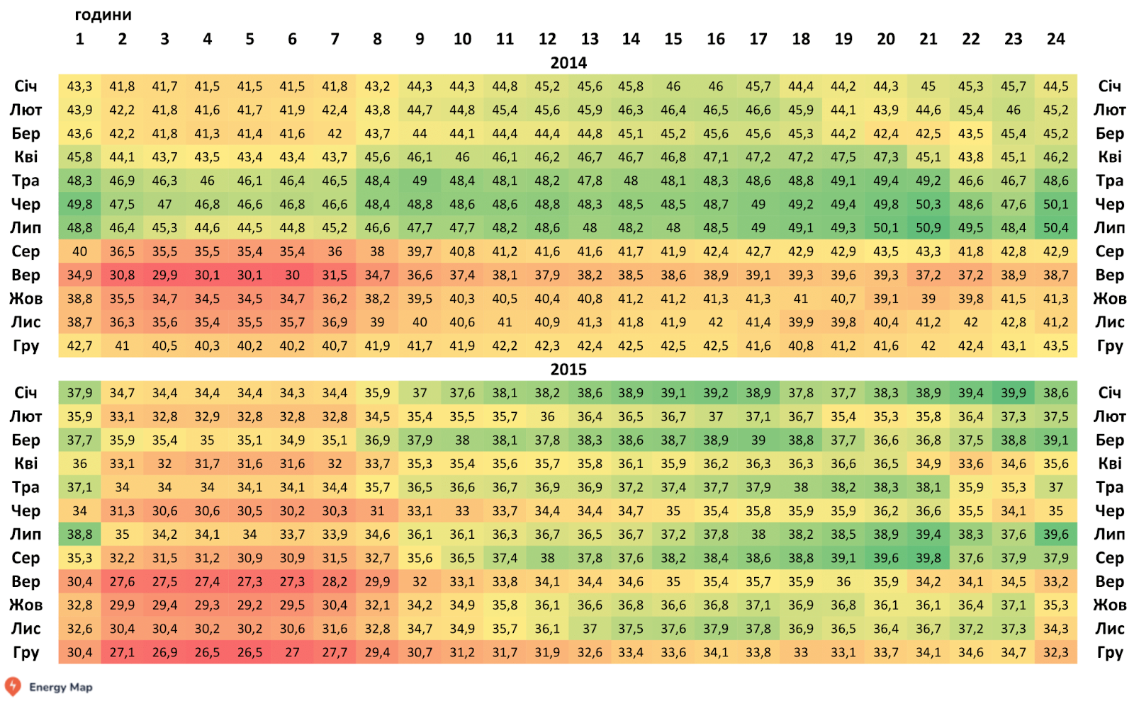 Червоним позначено години, коли частка генерації ТЕС була найменша, зеленим – найбільша. Джерело: НЕК “Укренерго”